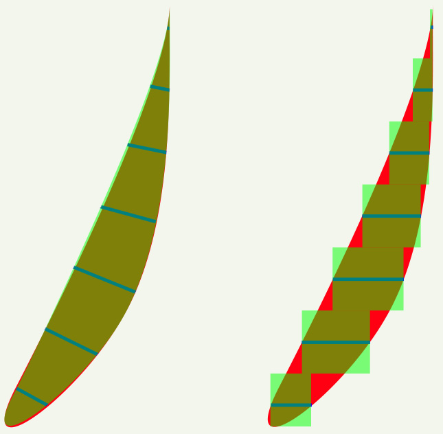 Stacked blocks errors